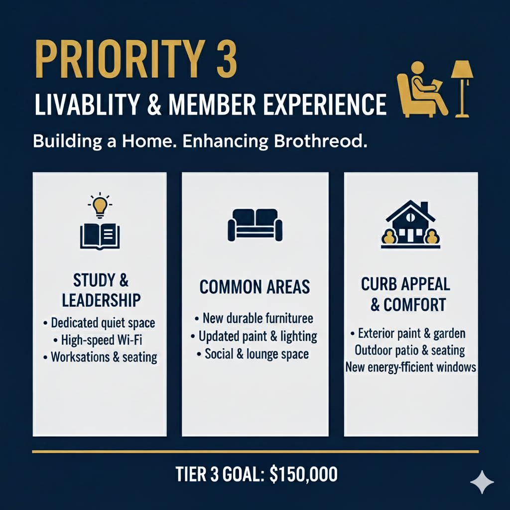 project zeta livability